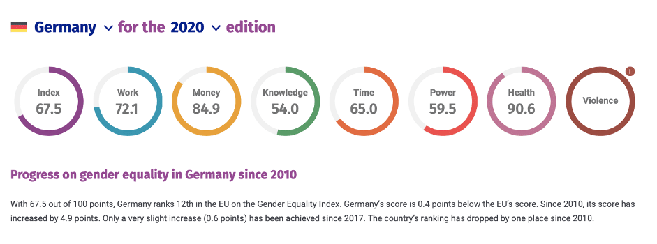 EIGE GErmany